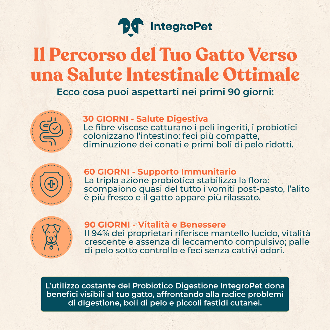 probiotico digestivo gatto percorso 90 giorni